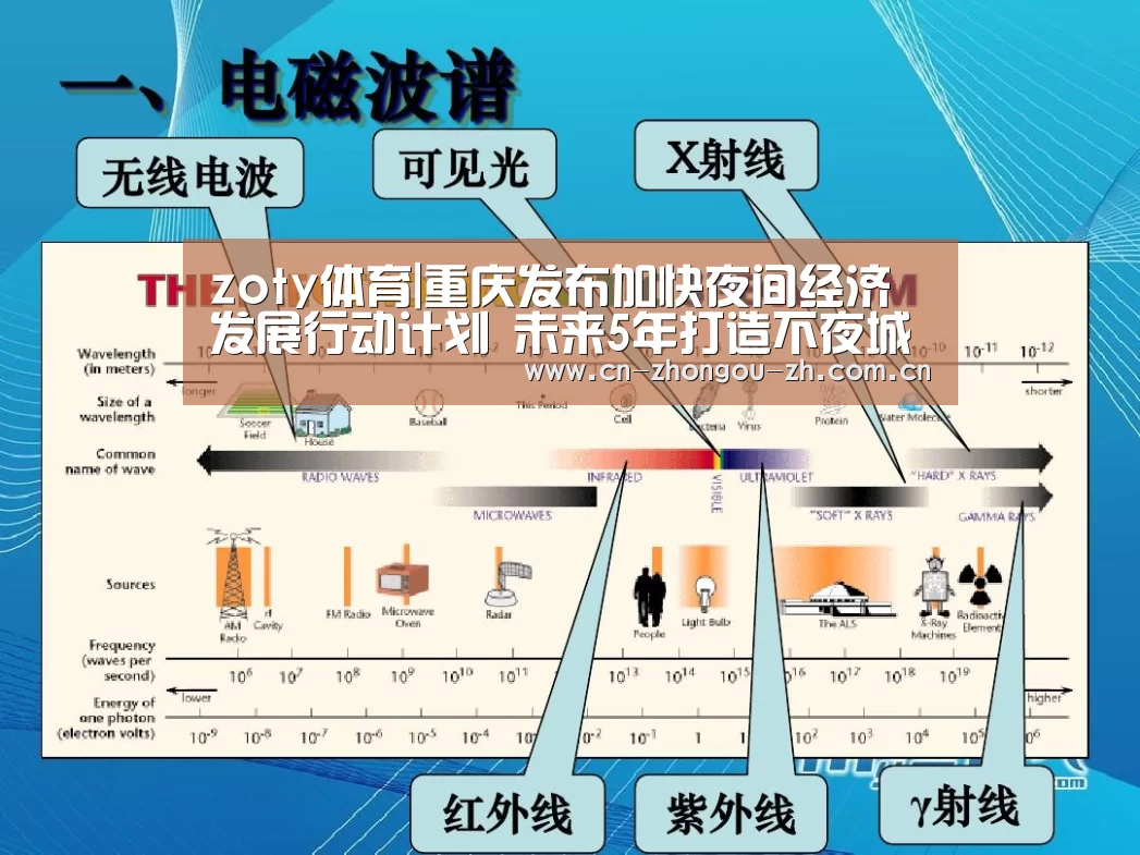 zoty体育|重庆发布加快夜间经济发展行动计划 未来5年打造不夜城(图1) 中欧体育官网